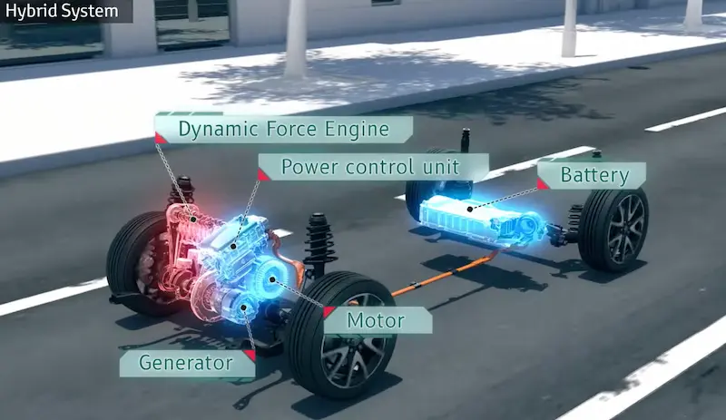 What is a Toyota Hybrid Vehicle?