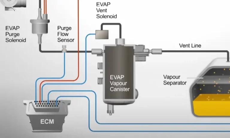 How to Fix a Clogged Evap Canister