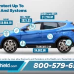 What Does CarShield Not Cover