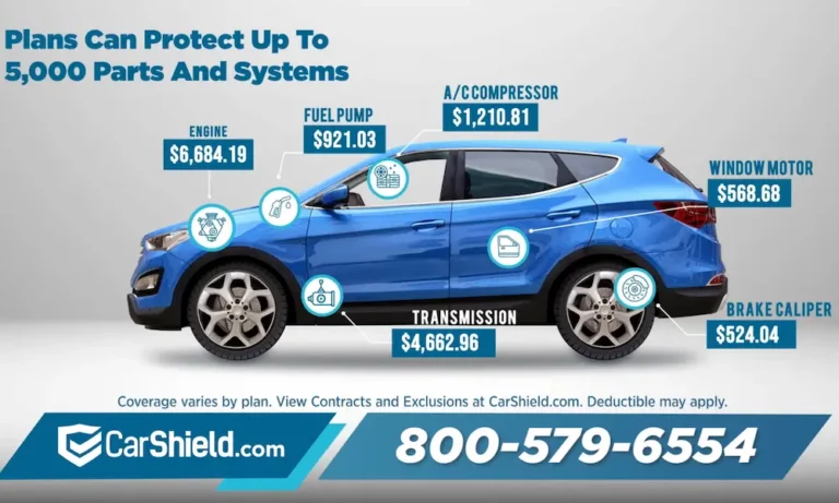 What Does CarShield Not Cover